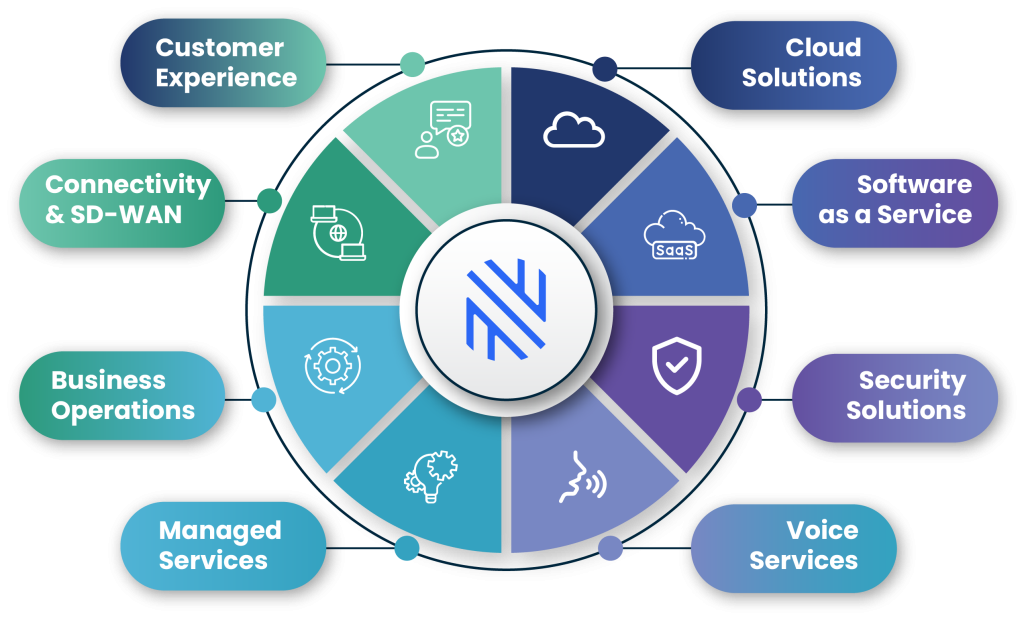Netstar services wheel